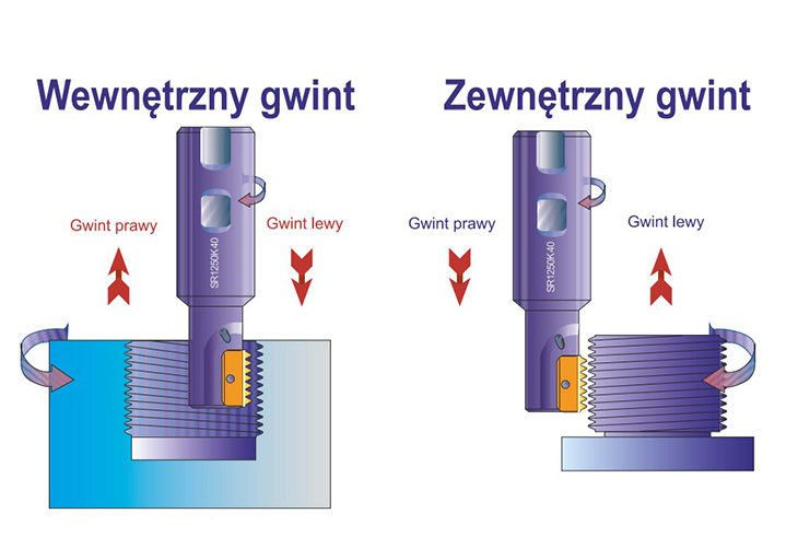 Frezowanie gwintów