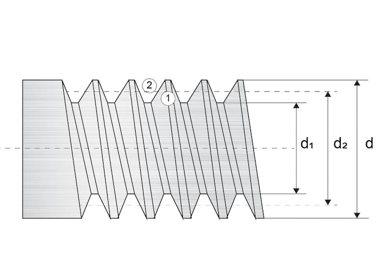 Geometria gwintu metrycznego