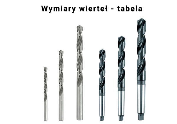 Wymiary wierteł tabela